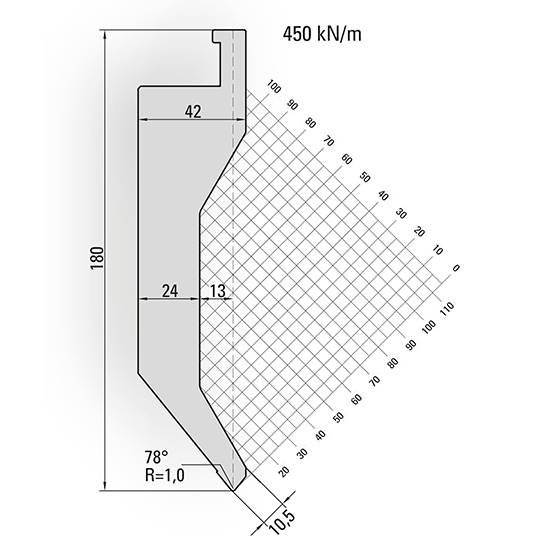 LVD Gooseneck Punches