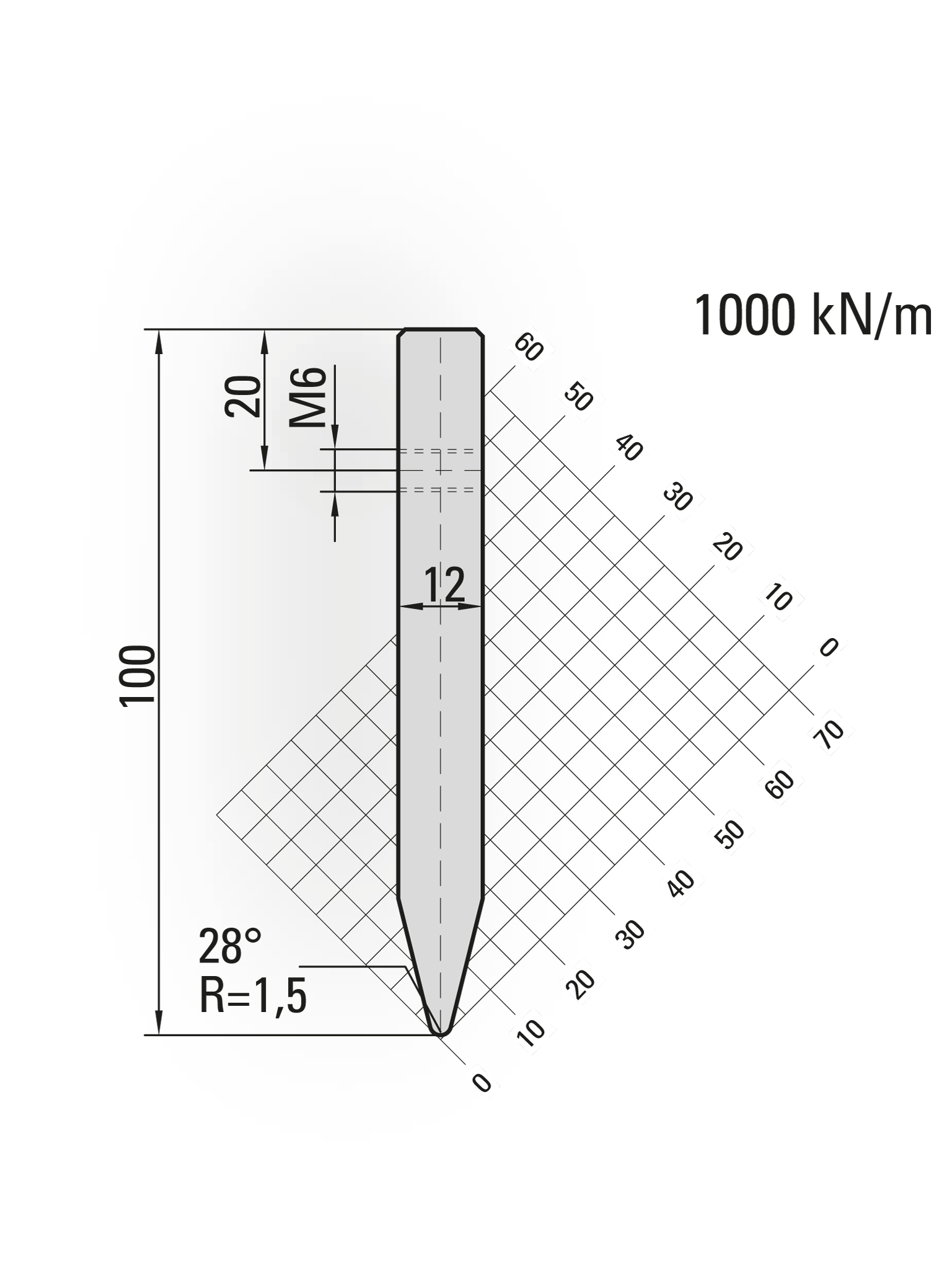 press brake blades for holder